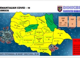 10.100 Warga Mamasa Dirantauan Mudik, 88 ODP