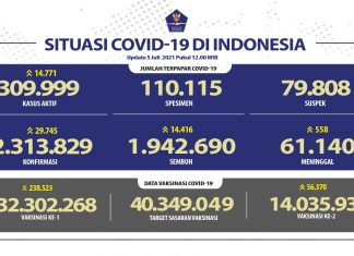 Percepatan Vaksinasi untuk Jaga Ketahanan Masyarakat dan Pulihkan Ekonomi