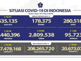 Indonesia Kembali Amankan Stok Vaksin Moderna dan AstraZeneca