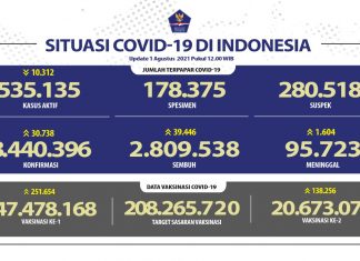 Indonesia Kembali Amankan Stok Vaksin Moderna dan AstraZeneca