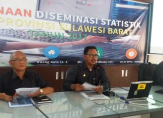BPS Sulbar: Agustus 2017, Tingkat Pengangguran Terbuka di Sulbar Sebesar 3,21 Persen