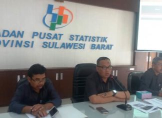 BPS Sulawesi Barat: Agustus 2018 Mamuju Deflasi 0,05 Persen