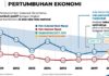 Dadal Angkoro Kenang Saat ‘Masa Emas’ Pertumbuhan Ekonomi Sulbar