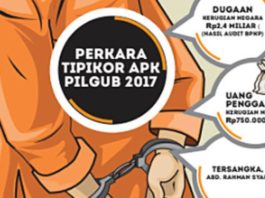 ARS, Terdakwa Kasus APK Pilgub Sulbar 2017 Kembali Jalani Sidang