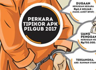 ARS, Terdakwa Kasus APK Pilgub Sulbar 2017 Kembali Jalani Sidang