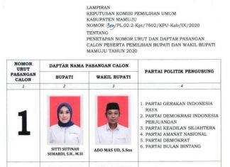KPU Mamuju Tetapkan Nomor Urut Peserta Pilkada Mamuju Tahun 2020